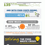 Lean Path food waste infographic